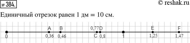 Изображение ﻿Отметьте на координатном луче точки с координатами: 0,46; 0,8; 1,25; 0,36; 0,77; 1,47. Единичный отрезок равен 1...