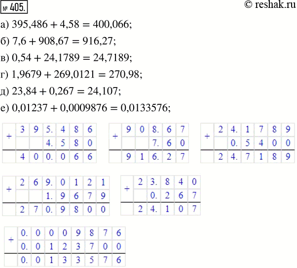Изображение ﻿Выполните сложение:  а) 395,486 + 4,58;      г) 1,9679 + 269,0121;  б) 7,6 + 908,67;        д) 23,84 + 0,267;  в) 0,54 + 24,1789;      е) 0,01237 +...