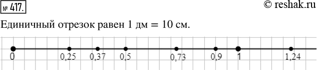 Изображение ﻿Отметьте на координатном луче числа: 0,25; 0,5; 0,9; 0,37; 0,73; 1,24. За единичный отрезок примите 1...