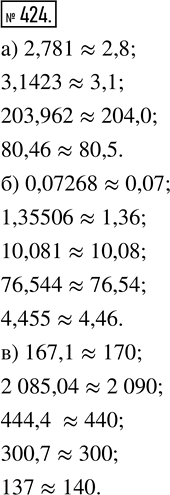 Изображение ﻿Округлите дроби:  а) 2,781; 3,1423; 203,962; 80,46 до десятых;  б) 0,07268; 1,35506; 10,081; 76,544; 4,455 до сотых;  в) 167,1; 2085,04; 444,4; 300,7; 137 до...