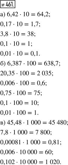 Изображение ﻿Выполните умножение:  а) 6,42 · 10; 0,17 · 10; 3,8 · 10; 0,1 · 10; 0,01 · 10;  б) 6,387 · 100; 20,35 · 100; 0,006 · 100; 0,75 · 100; 0,1...