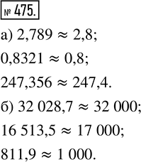 Изображение ﻿Округлите:  а) 2,789; 0,8321; 247,356 до десятых;  б) 32 028,7; 16 513,5; 811,9 до...