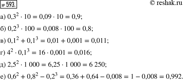 Изображение ﻿Найдите значение выражения:  а) 0,3^2 · 10;    в) 0,1^2 + 0,1^3;    д) 2,5^2 · 1000;  б) 0,2^3 · 100;   г) 4^2 · 0,1^3;      е) 0,6^2 + 0,8^2 -...