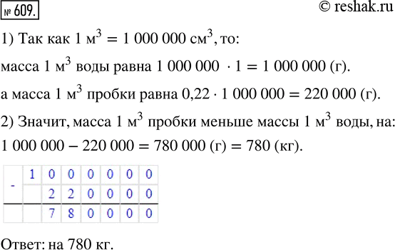 Изображение ﻿На сколько килограммов масса 1 м^3 пробки меньше массы 1 м^3 воды, если масса 1 см^3 воды равна 1 г, а масса 1 см^3 пробки равна 0,22...