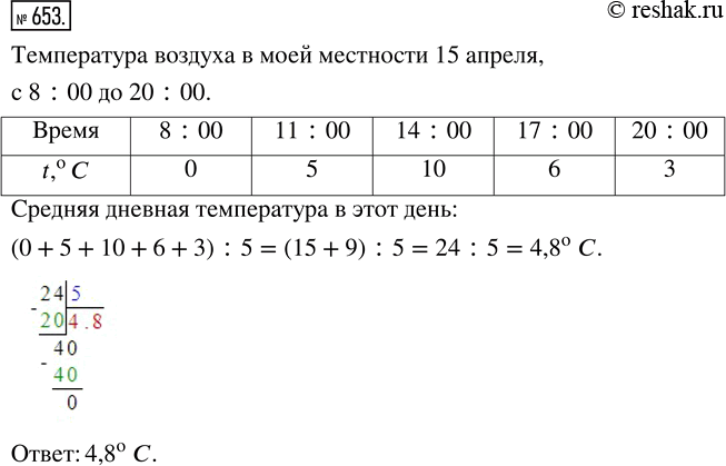 Изображение ﻿Составьте таблицу температуры воздуха в вашей местности, записывая показания термометра...