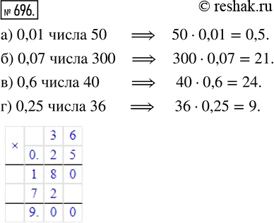 Изображение ﻿Найдите:  а) 0,01 числа 50;     в) 0,6 числа 40;  б) 0,07 числа 300;    г) 0,25 числа...