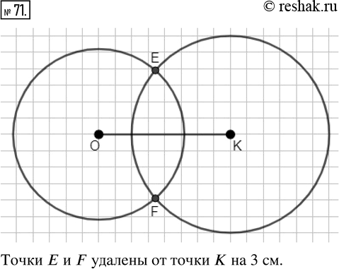 Изображение ﻿Начертите окружность с центром в точке О и радиусом 2 см 6 мм (рис. 22). Отметьте такую точку К,...
