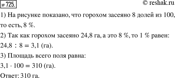 Изображение ﻿Поле на рисунке 65 разбито на 100 долей. Закрашенная на рисунке часть засеяна горохом. Найдите площадь всего поля, если горохом засеяно 24,8...