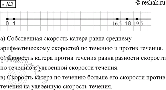 Изображение ﻿Собственная скорость катера 18 км/ч. Отметьте её на координатном луче. Вычислите и отметьте...