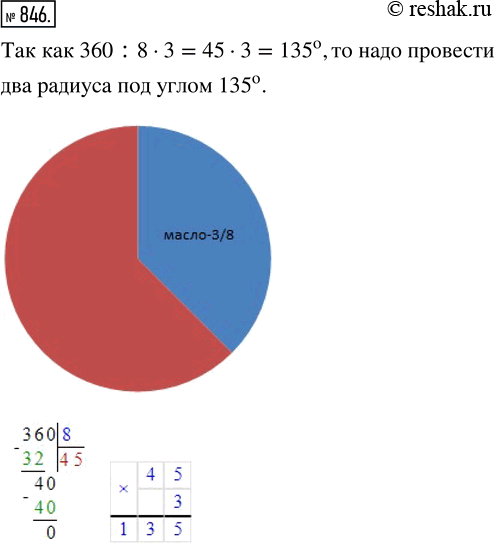 Изображение ﻿Известно, что 3/8 массы льняного семени составляет масло. Постройте круговую диаграмму содержания масла в льняном...