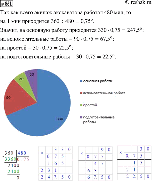 Изображение ﻿Экипаж экскаватора работал 480 мин. Из них основная работа заняла 330 мин, вспомогательная...