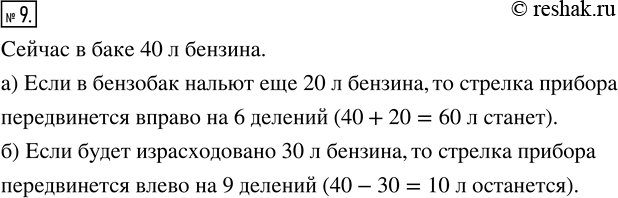Изображение ﻿На рисунке 7 изображена шкала прибора, показывающего, сколько литров бензина осталось в...
