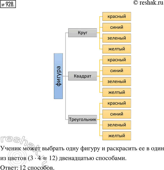 Изображение ﻿У ученика на парте три геометрические фигуры: круг, квадрат и треугольник. Ему надо выбрать...