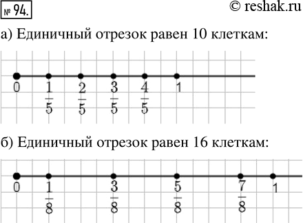 Изображение ﻿Отметьте на координатном луче точки, координаты которых равны:  а) 1/5; 2/5; 3/5; 4/5;    б) 1/8; 3/8; 5/8;...