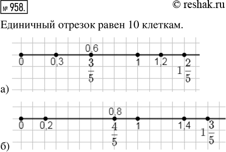 Изображение ﻿Приняв за единичный отрезок длину 10 клеток тетради, отметьте на луче точки, координаты...