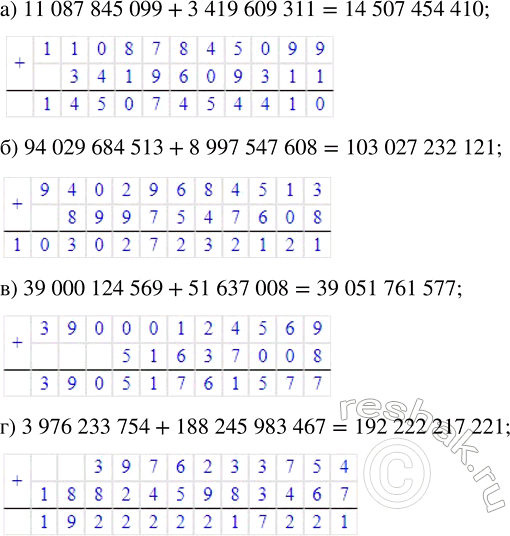 Изображение Найдите сумму:  а) 11 087 845 099 + 3 419 609 311;   в) 39 000 124 569 + 51 637 008;  б) 94 029 684 513 + 8 997 547 608;   г) 3 976 233 754 + 188 245 983...