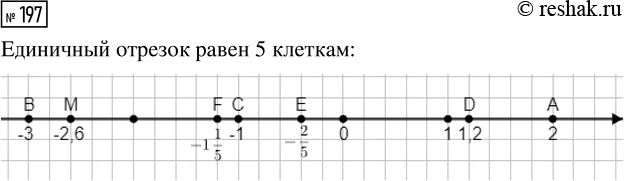 Изображение Задание 197 Вариант 1 Самостоятельная работа ГДЗ Дидактические материалы Чесноков 6 класс