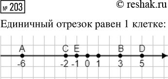 Изображение Задание 203 Вариант 1 Самостоятельная работа ГДЗ Дидактические материалы Чесноков 6 класс