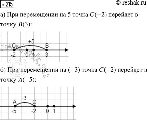 Изображение Задание 215 Вариант 1 Самостоятельная работа ГДЗ Дидактические материалы Чесноков 6 класс