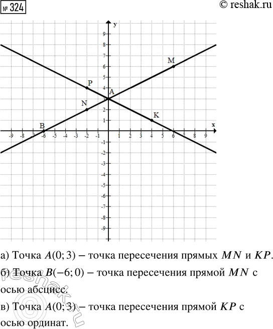 Изображение Задание 324 Вариант 1 Самостоятельная работа ГДЗ Дидактические материалы Чесноков 6 класс
