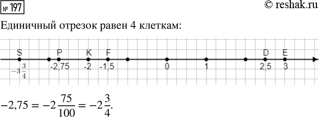 Изображение Задание 197 Вариант 2 Самостоятельная работа ГДЗ Дидактические материалы Чесноков 6 класс