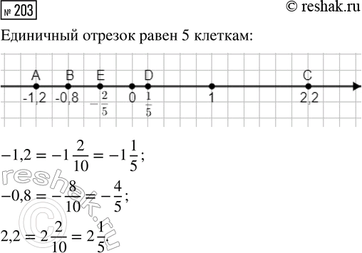 Изображение Задание 203 Вариант 2 Самостоятельная работа ГДЗ Дидактические материалы Чесноков 6 класс
