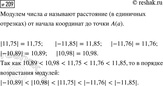Изображение Задание 209 Вариант 2 Самостоятельная работа ГДЗ Дидактические материалы Чесноков 6 класс