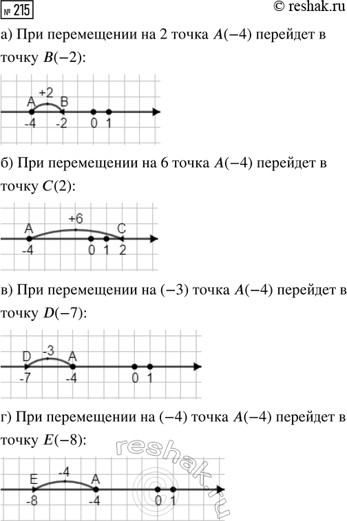 Изображение Задание 215 Вариант 2 Самостоятельная работа ГДЗ Дидактические материалы Чесноков 6 класс