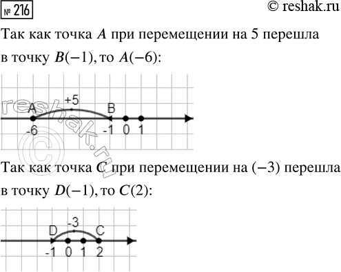 Изображение Задание 216 Вариант 2 Самостоятельная работа ГДЗ Дидактические материалы Чесноков 6 класс