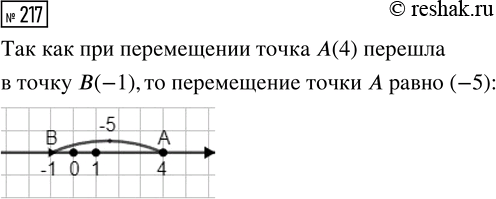 Изображение Задание 217 Вариант 2 Самостоятельная работа ГДЗ Дидактические материалы Чесноков 6 класс
