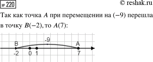 Изображение Задание 220 Вариант 2 Самостоятельная работа ГДЗ Дидактические материалы Чесноков 6 класс