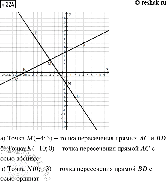 Изображение Задание 324 Вариант 2 Самостоятельная работа ГДЗ Дидактические материалы Чесноков 6 класс