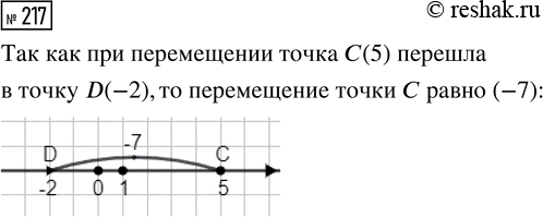 Изображение Задание 217 Вариант 3 Самостоятельная работа ГДЗ Дидактические материалы Чесноков 6 класс