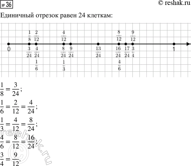 Изображение Задание 36 Вариант 3 Самостоятельная работа ГДЗ Дидактические материалы Чесноков 6 класс