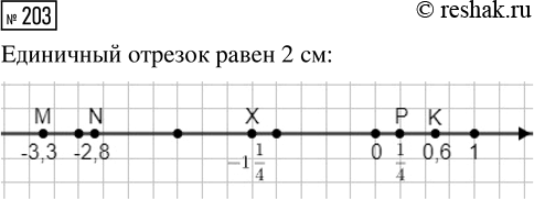 Изображение Задание 203 Вариант 4 Самостоятельная работа ГДЗ Дидактические материалы Чесноков 6 класс