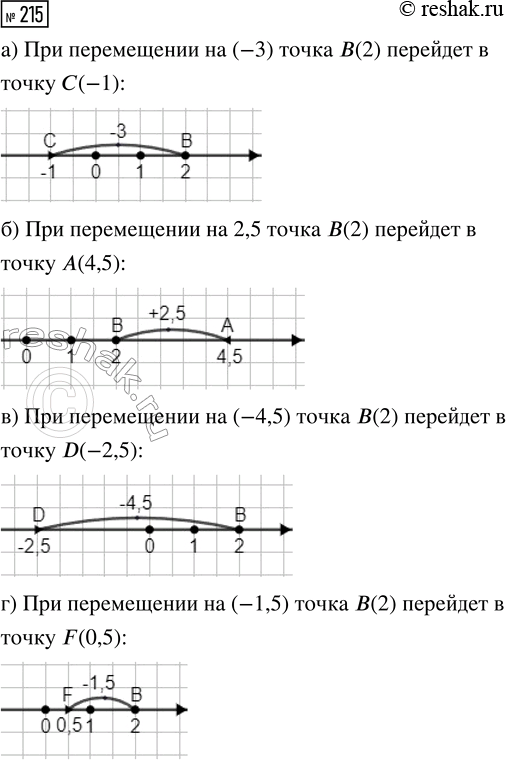 Изображение Задание 215 Вариант 4 Самостоятельная работа ГДЗ Дидактические материалы Чесноков 6 класс