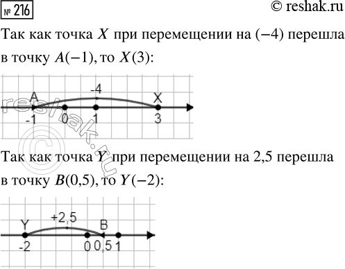 Изображение Задание 216 Вариант 4 Самостоятельная работа ГДЗ Дидактические материалы Чесноков 6 класс