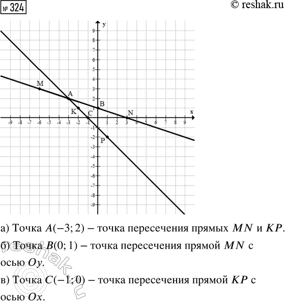 Изображение Задание 324 Вариант 4 Самостоятельная работа ГДЗ Дидактические материалы Чесноков 6 класс