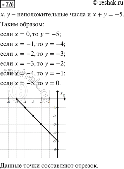 Изображение Задание 326 Вариант 4 Самостоятельная работа ГДЗ Дидактические материалы Чесноков 6 класс