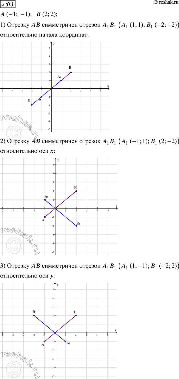 Изображение ﻿573. Постройте на координатной плоскости отрезок AВ, где A (—1; -1), В (2; 2). Постройте отрезок,...