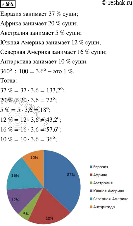 Изображение ﻿486. Моделируем. Построить круговую диаграмму по данным столбчатой диаграммы, изображённой на рисунке 158 на с....