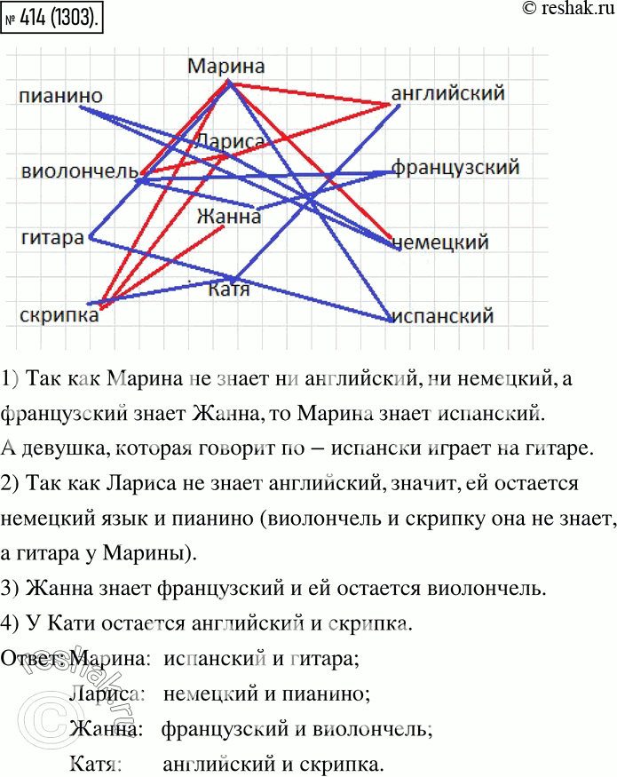 Изображение 414. Решите с помощью графа задачу: «Марина, Лариса, Жанна и Катя умеют играть на разных...