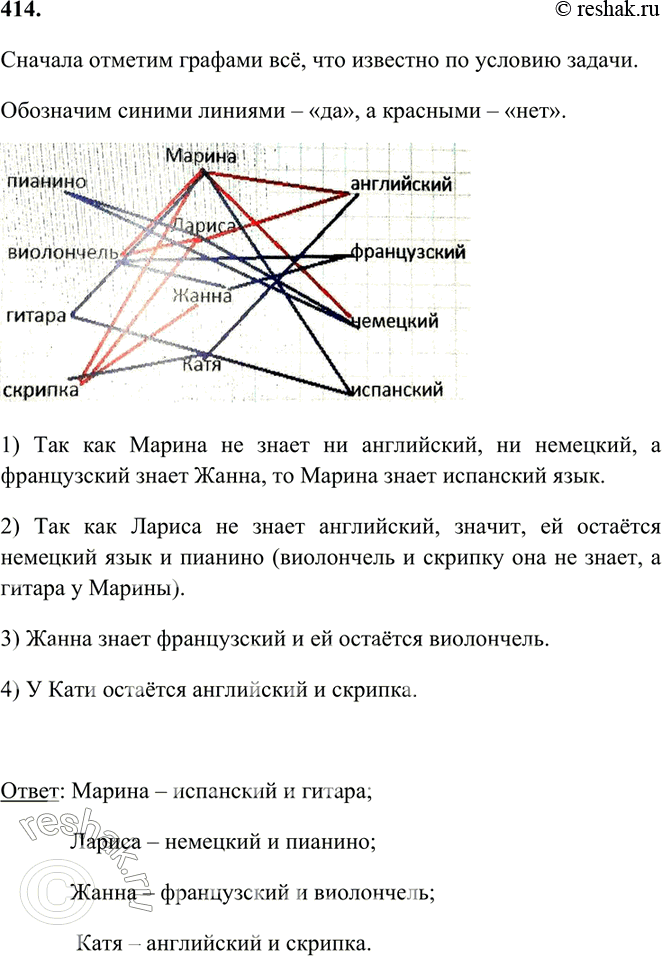 Изображение 414. Решите с помощью графа задачу: «Марина, Лариса, Жанна и Катя умеют играть на разных...