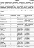Изображение 254. Прочитайте воспоминания Корнея Чуковского о А. Чехове. Почему автор, рассказывая о...