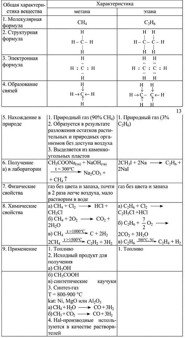 Изображение Параграф 7 Вопрос 21 ГДЗ Рудзитис Фельдман 10 класс