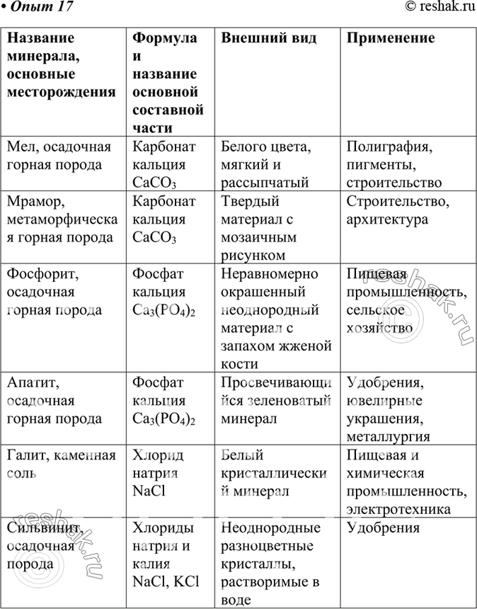 Изображение 17. Ознакомление с коллекцией минералов, содержащих соли  Рассмотрите выданные образцы...