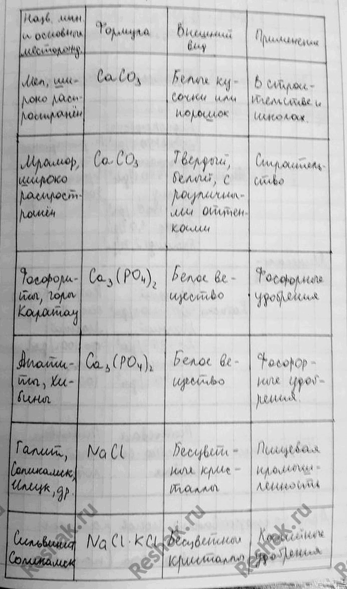Изображение 17. Ознакомление с коллекцией минералов, содержащих соли  Рассмотрите выданные образцы...