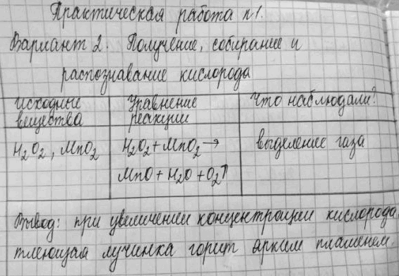 Изображение Вариант 2. Получение, собирание и распознавание кислорода  В пробирку объёмом 20 мл прилейте...