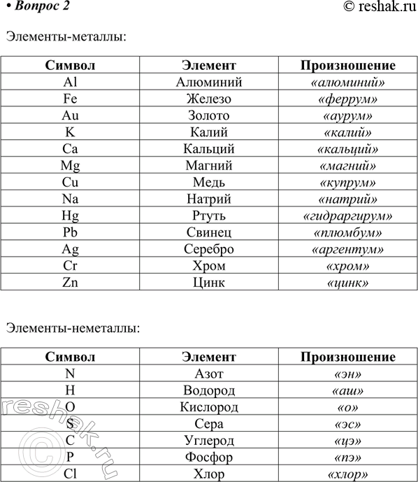Изображение 2. Из таблицы 2 выпишите отдельно знаки элементов-металлов и знаки элементов-неметаллов....