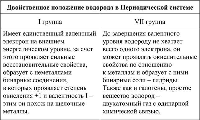Изображение Творческое задание 4 Параграф 43 ГДЗ Еремин Кузьменко 8 класс